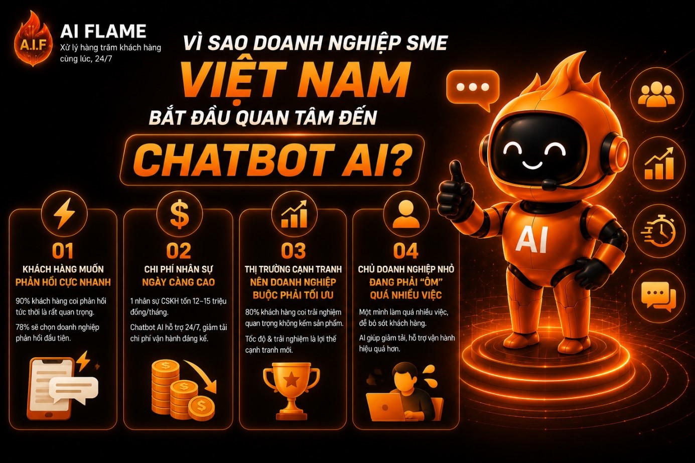 Chatbot_Ai_la_gi_Chatbot_Ai_Flame_co_gi_dac_biet-2