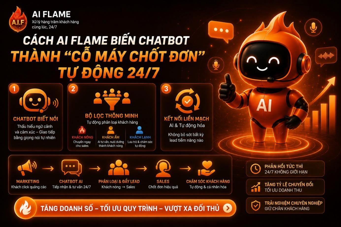 bi-quyet-dung-chatbot-Ai-ban-hang-3