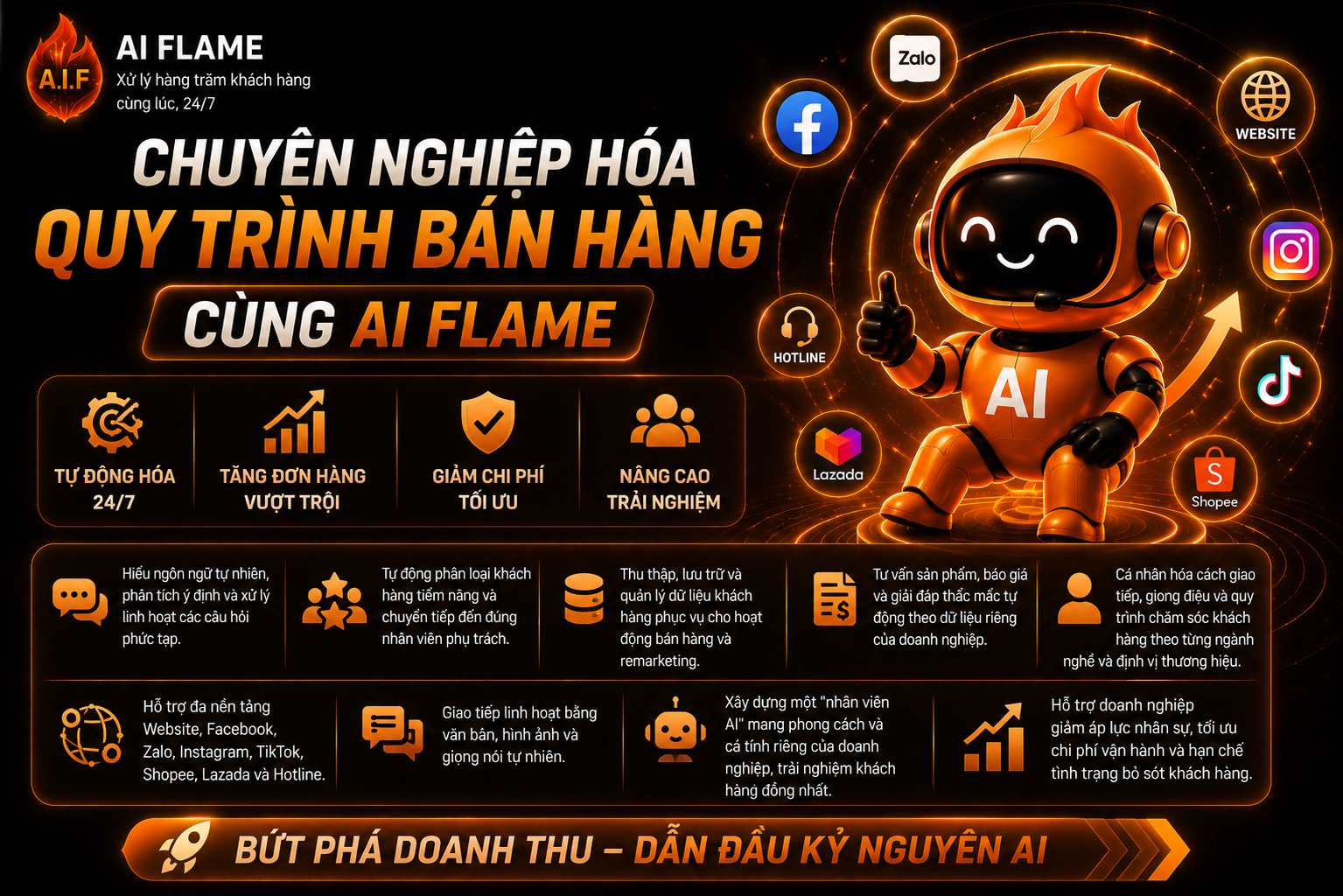 bi-quyet-dung-chatbot-Ai-ban-hang-5