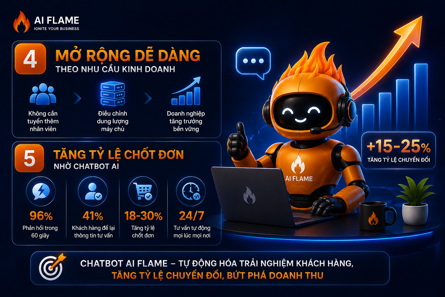 chatbot-Ai-cho-SME-4