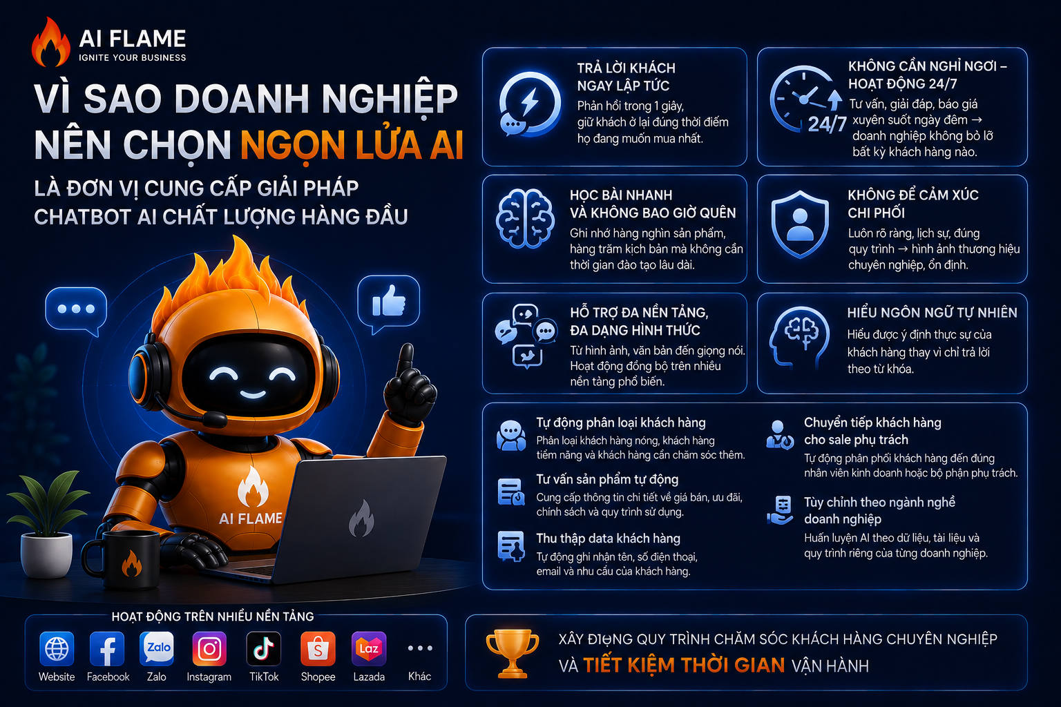 chatbot-Ai-cho-SME-5