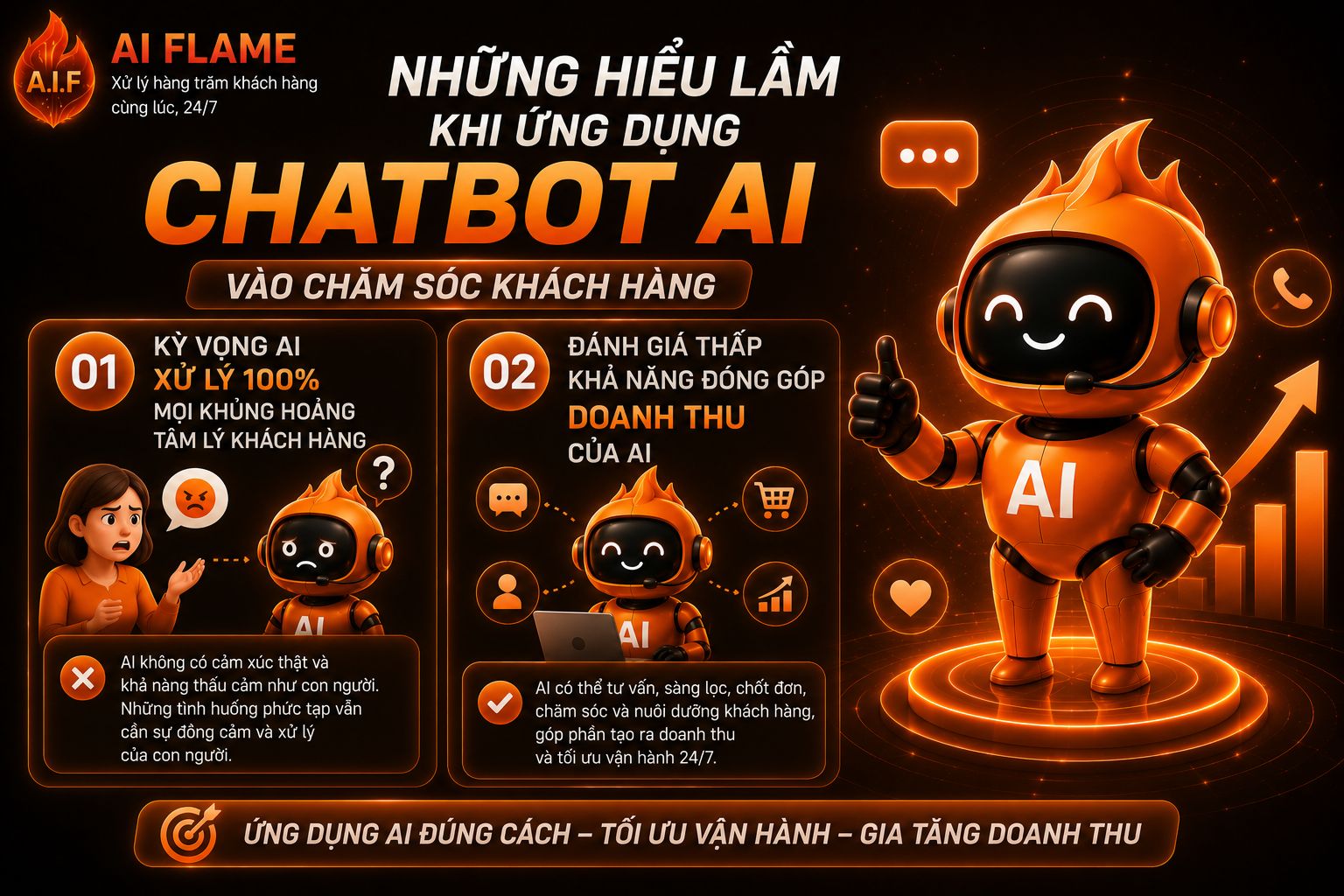 mo-hinh-ung-dung-Ai-giua-nhan-su-va-chatbot-ai-flame-02