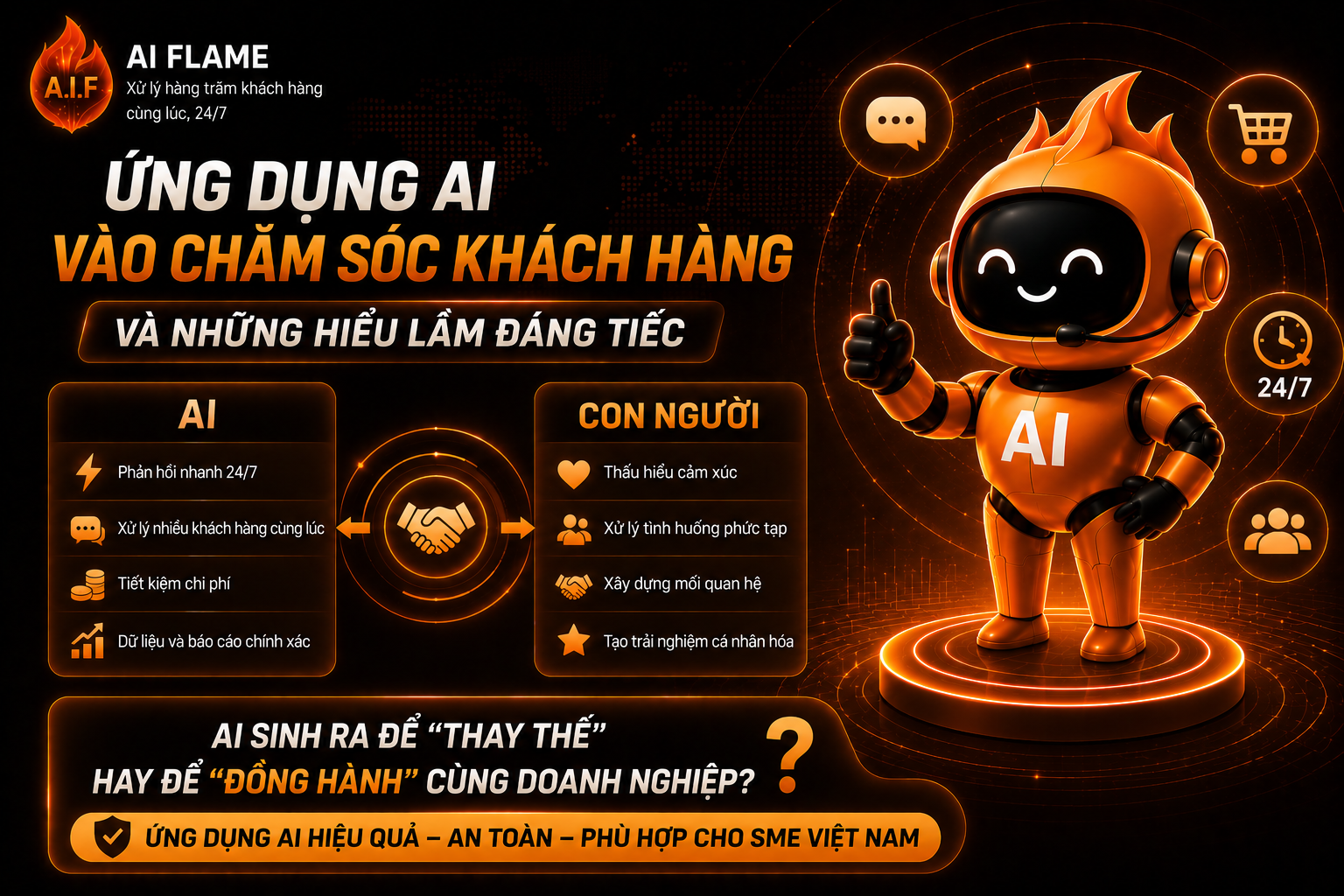 mo-hinh-ung-dung-Ai-giua-nhan-su-va-chatbot-ai-flame-1