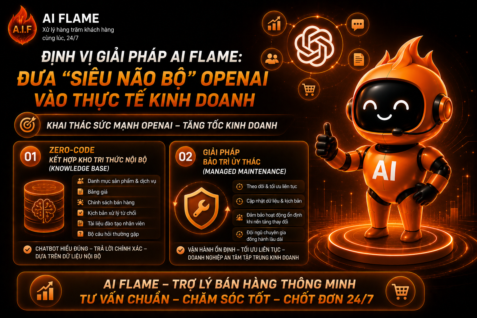 ung-dung-open-ai-vao-ban-hang-ai-flame-2