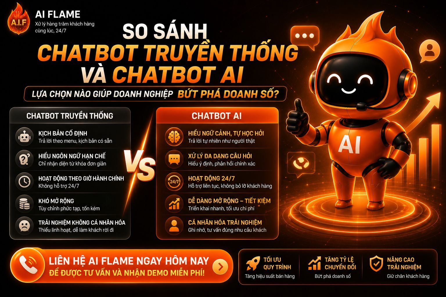 so-sanh-chatbot-Ai-va-chatbot-truyen-thong-01