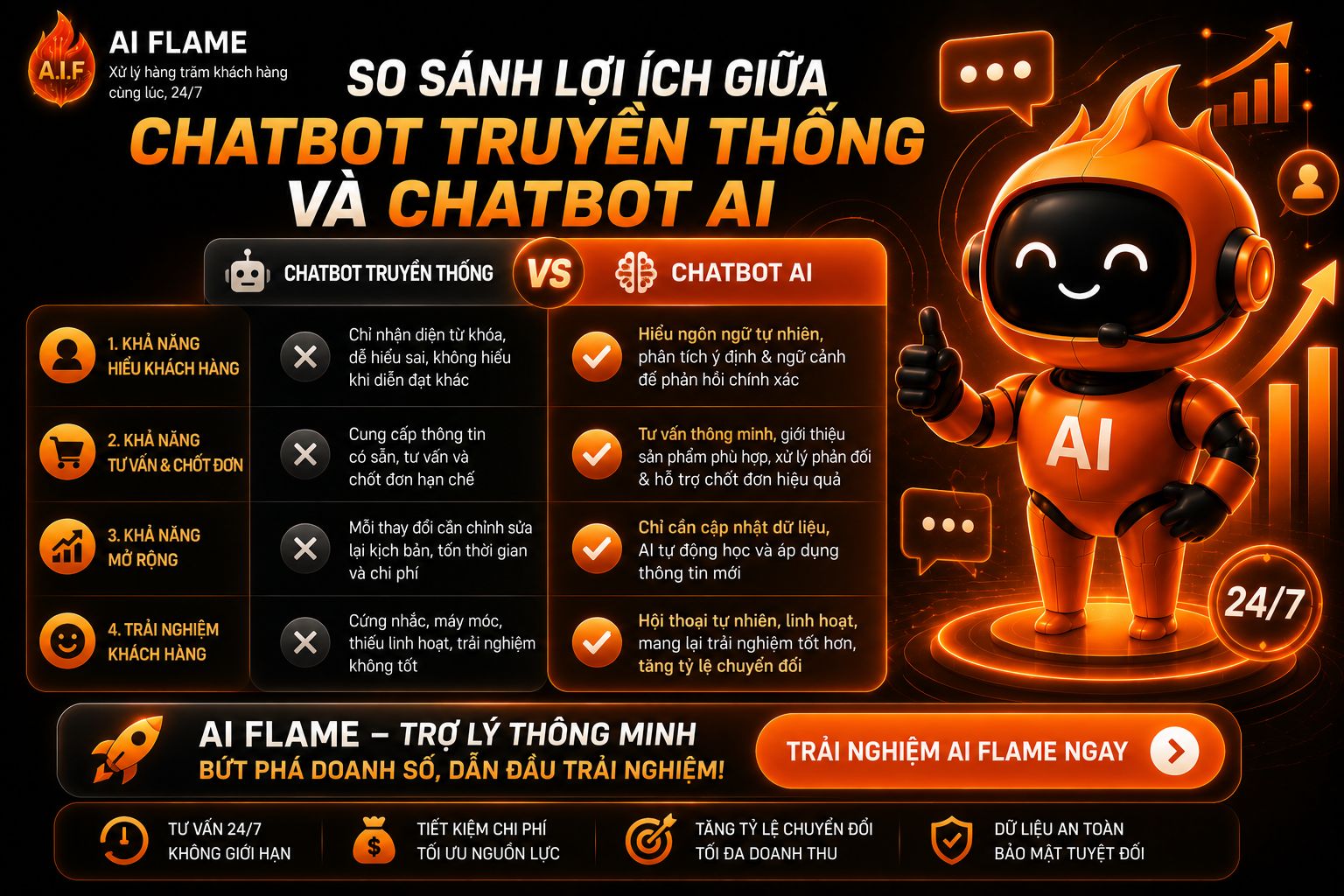 so-sanh-chatbot-Ai-va-chatbot-truyen-thong-2.