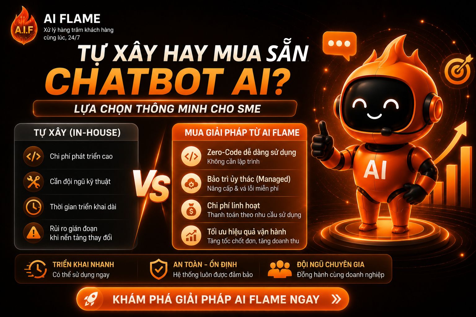 tu-xay-hay-mua-san-chatbot_ai-3