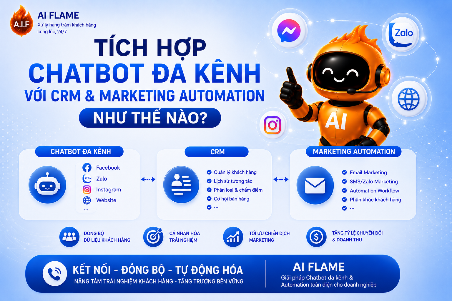 tich-hop-chat-bot-da-kenh-voi-CRM-va-marketing-automation-nhu-the-nao-1
