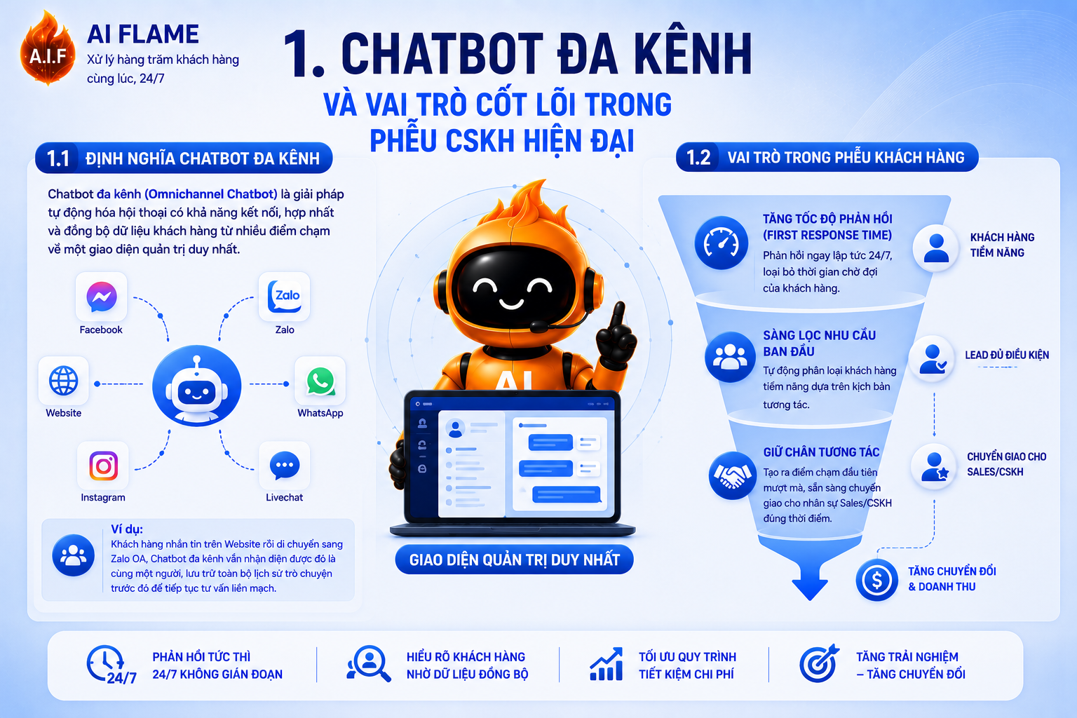 tich-hop-chat-bot-da-kenh-voi-CRM-va-marketing-automation-nhu-the-nao-2