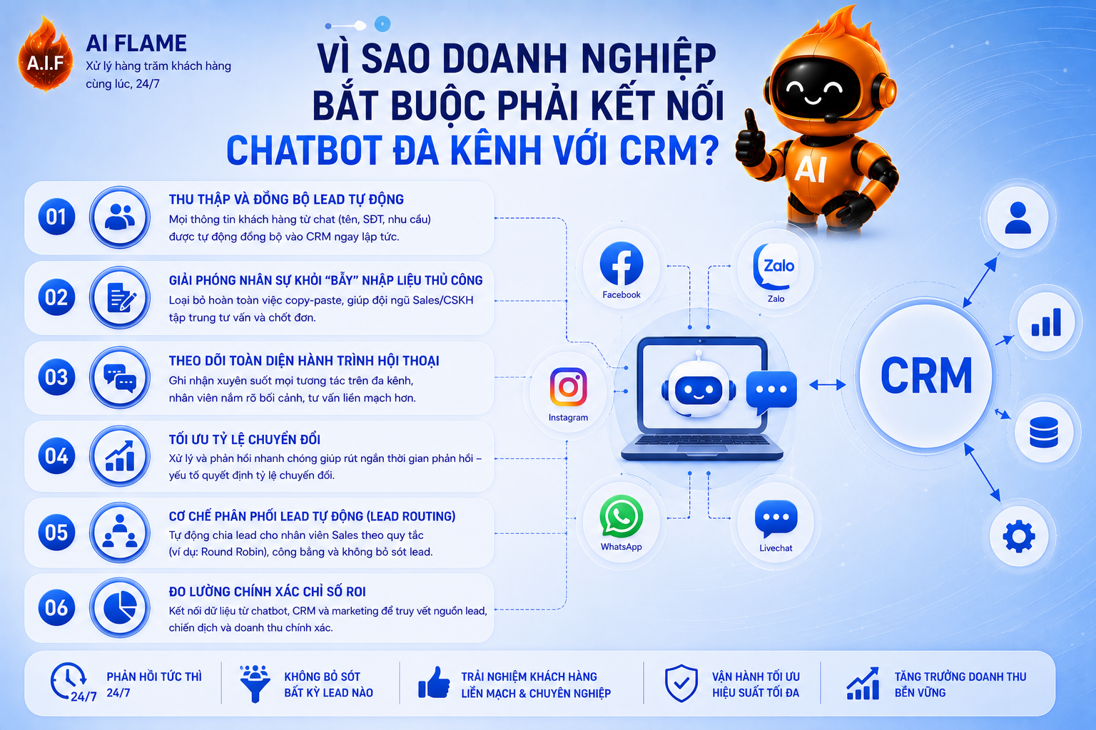 tich-hop-chat-bot-da-kenh-voi-CRM-va-marketing-automation-nhu-the-nao-3