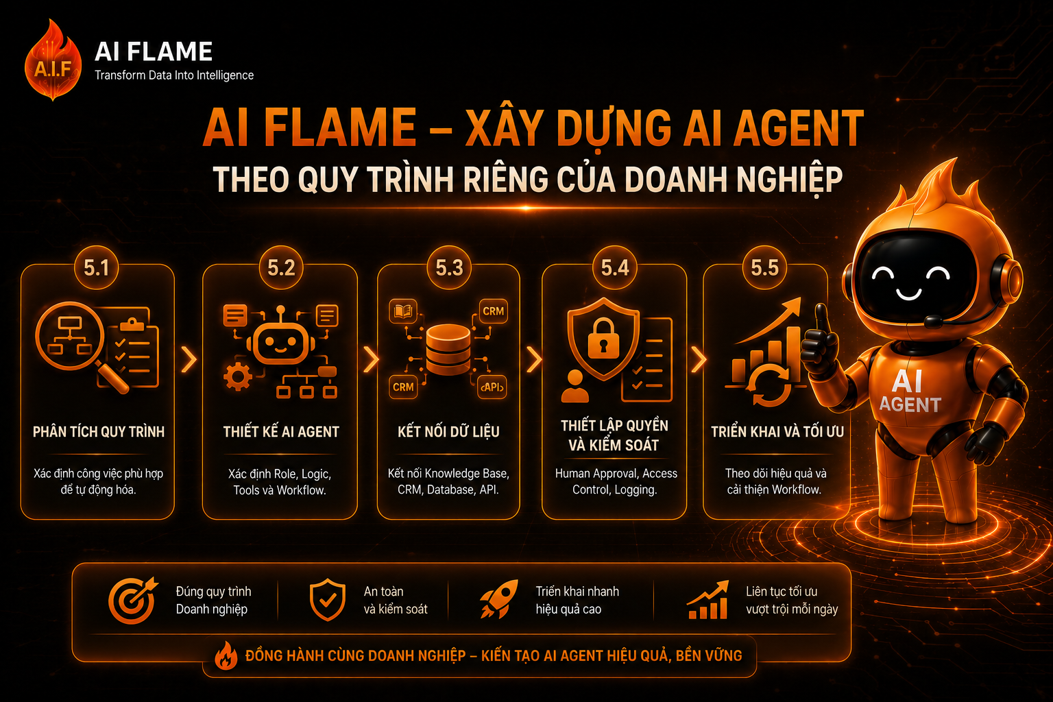 Ai-Agent-la-gi-6.