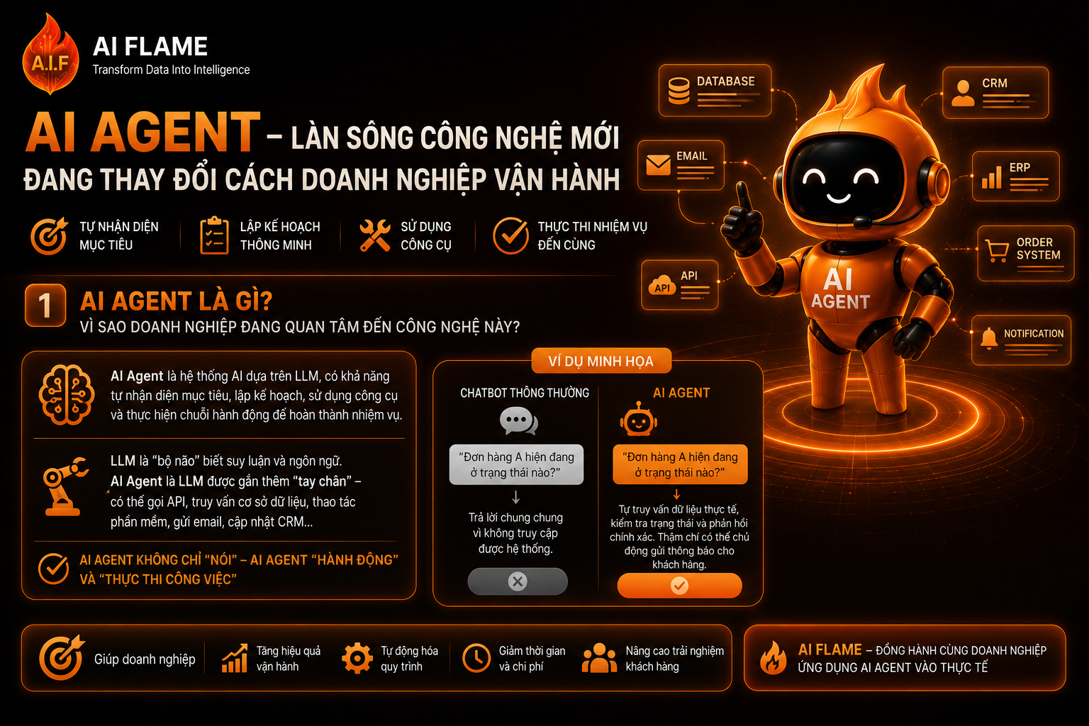 Ai-Agent-la-gi-1