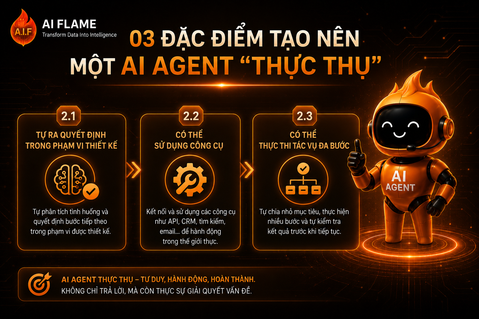 Ai-Agent-la-gi-2