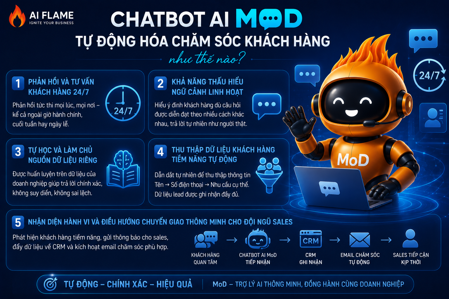 Chatbot-Ai-Mod-2