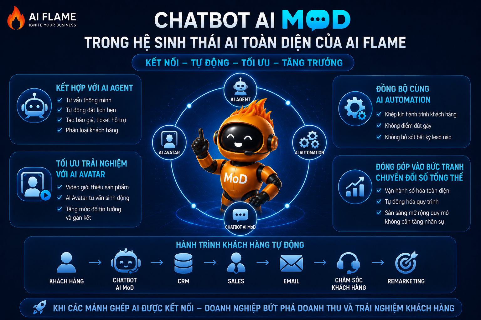 Chatbot-Ai-Mod-3