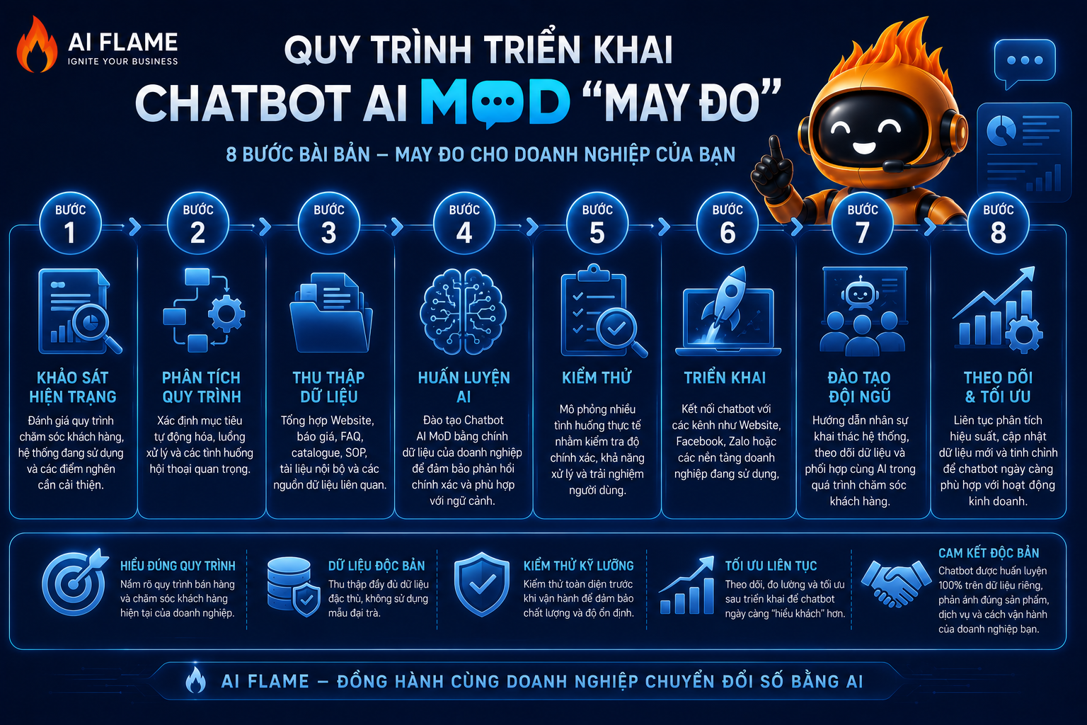 Chatbot-Ai-Mod-4