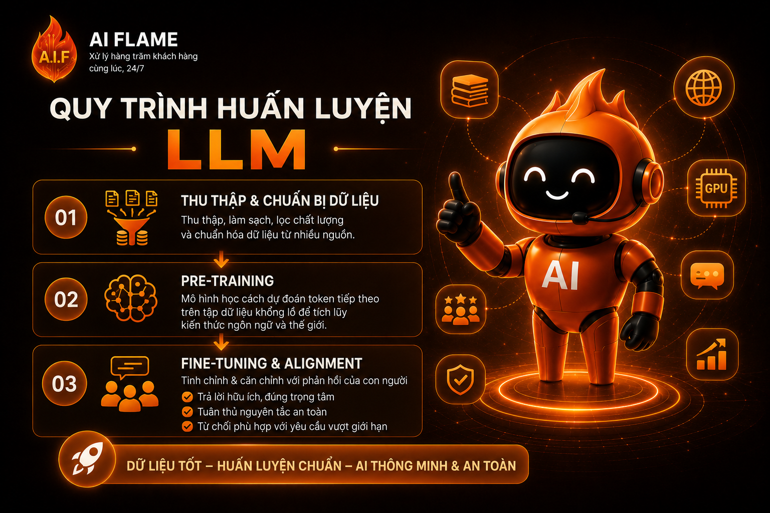 LLM-la-gi 3