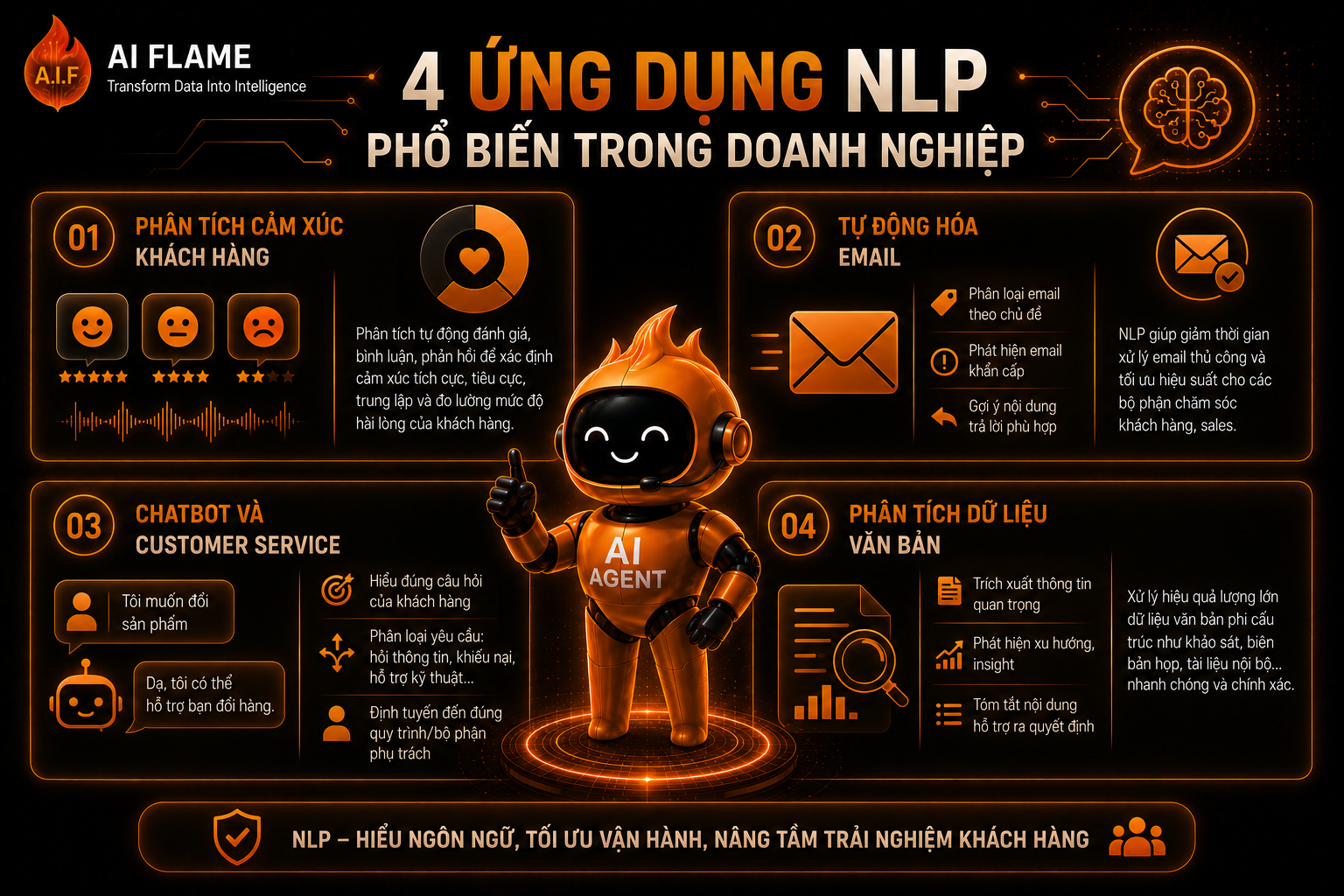 NLP-la-gi-4