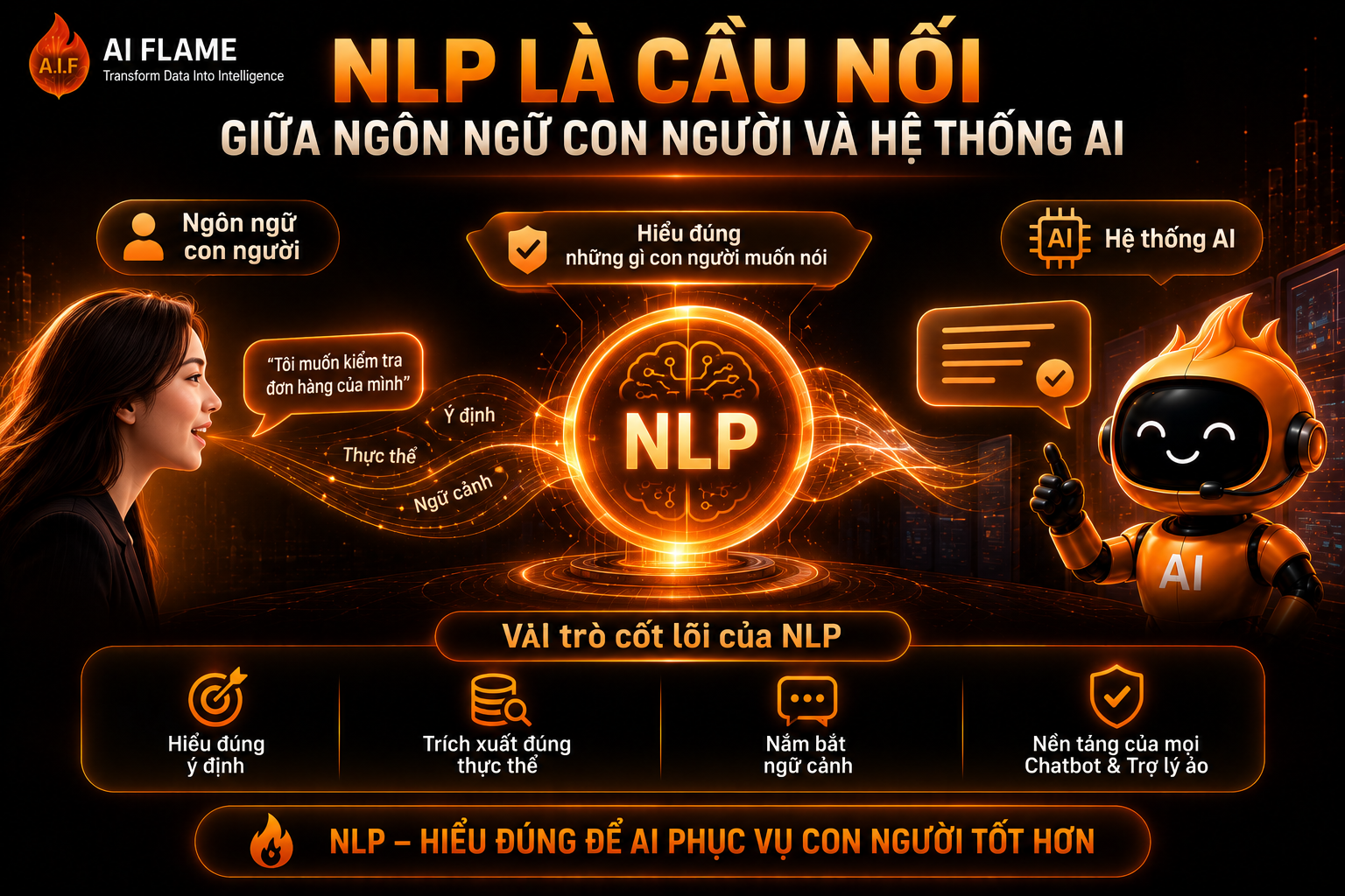 NLP-la-gi-5