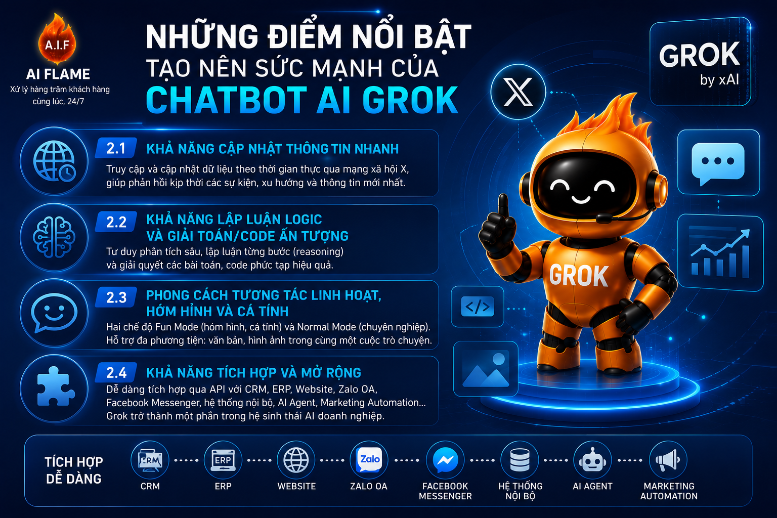 chat-bot-Ai-grok-la-gi-2