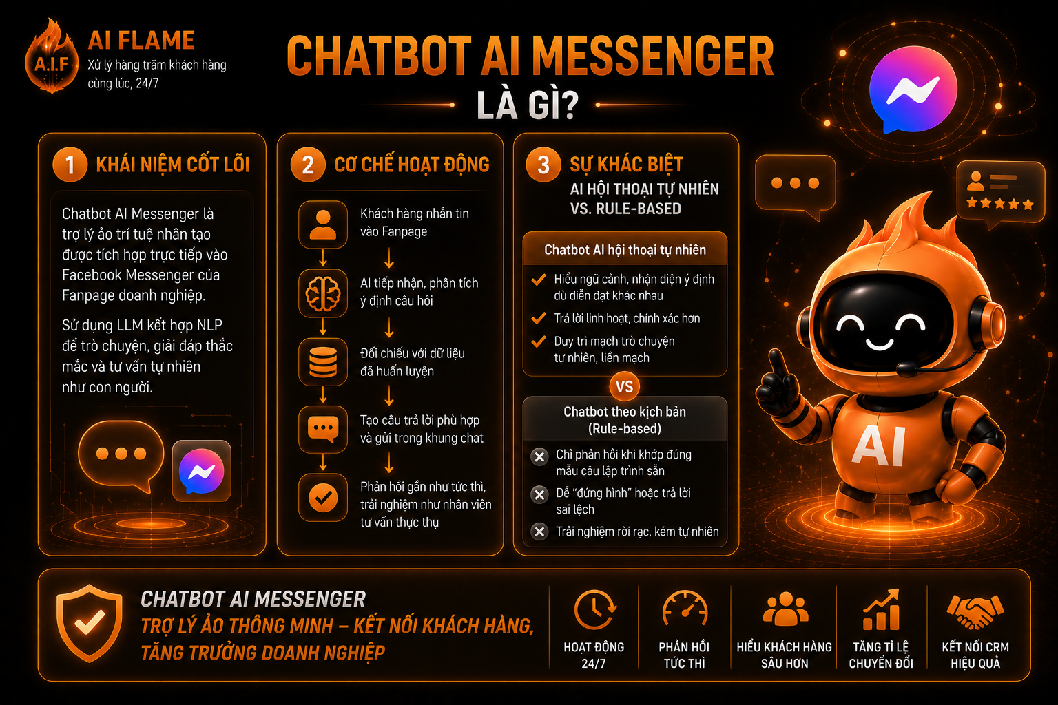 chatbot-AI-messenger-2