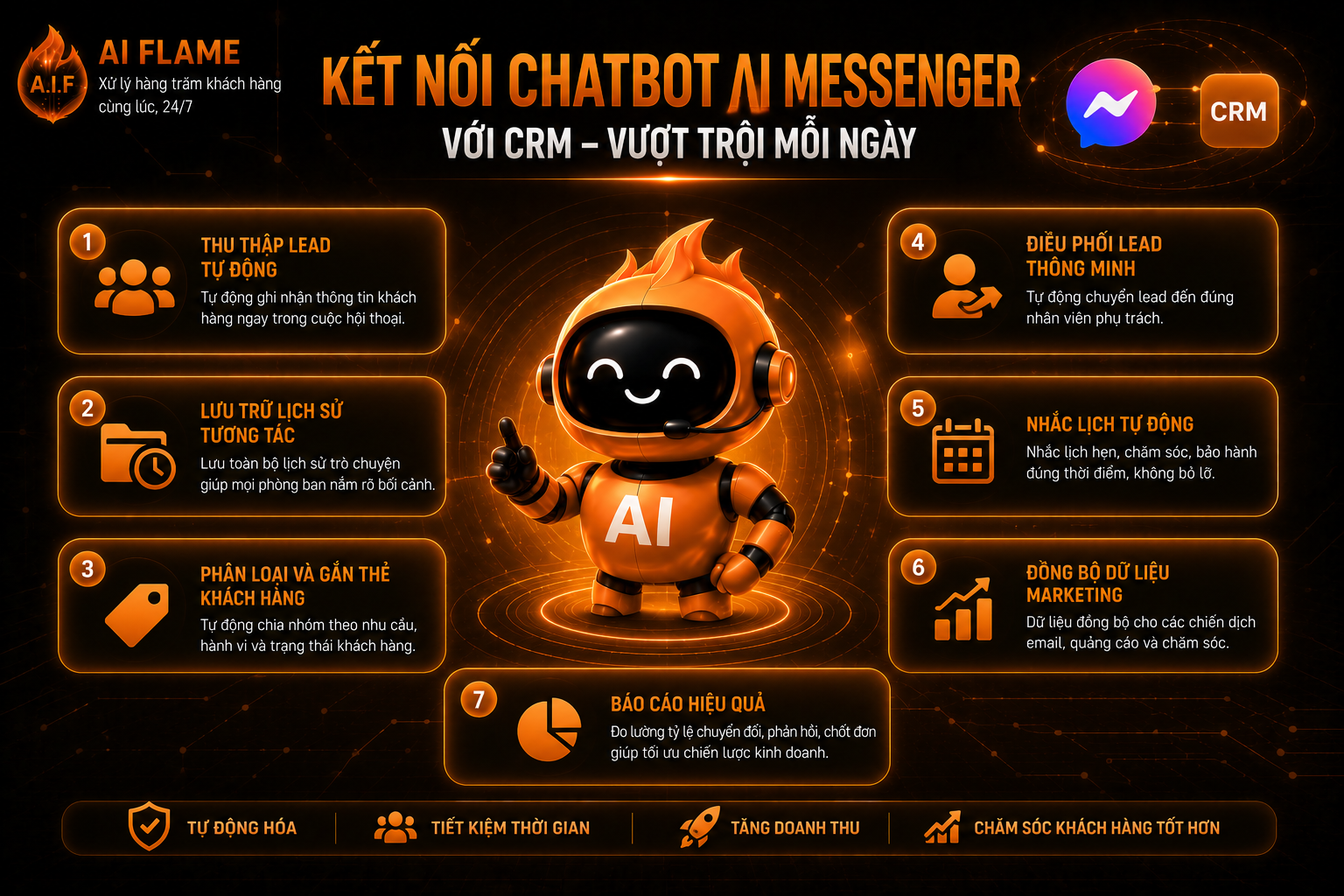 chatbot-AI-messenger-3