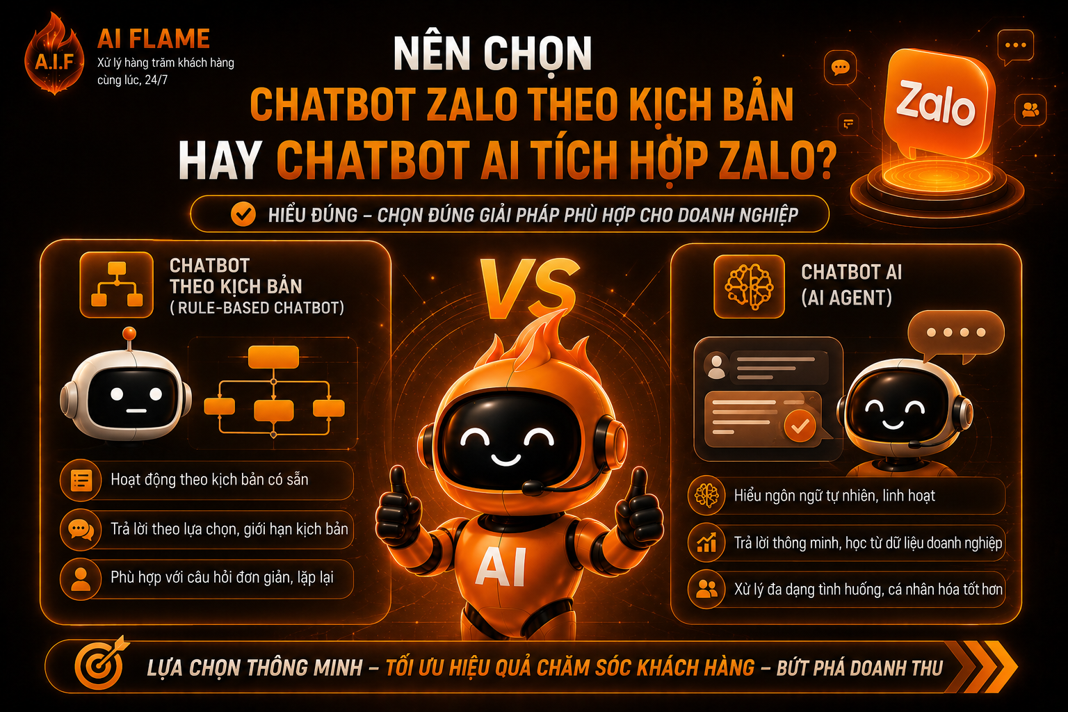 chatbot - AI - tích - hợp - zalo 1