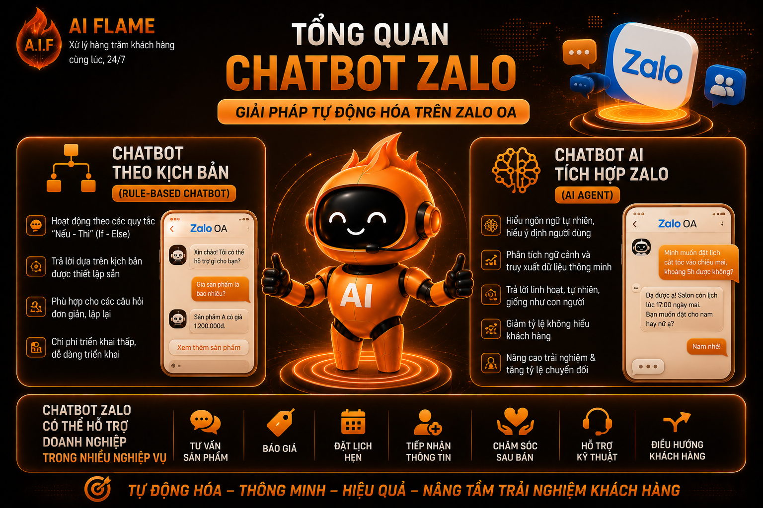  chatbot - AI - tích - hợp - zalo 2
