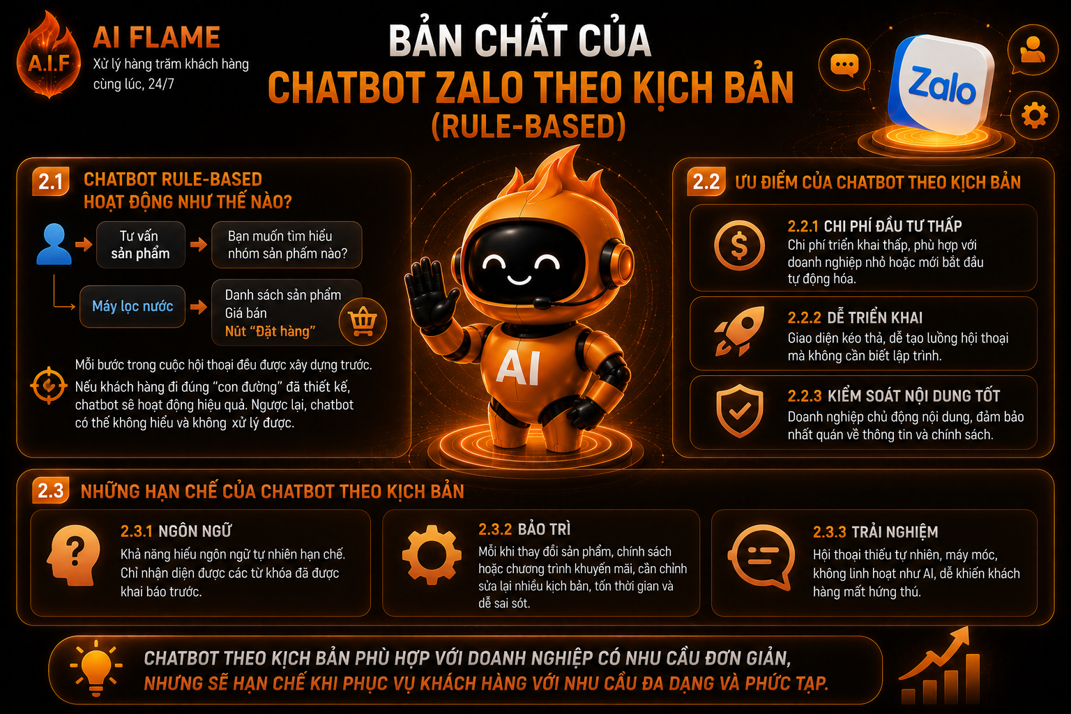 chatbot-AI-tich-hop-zalo-3
