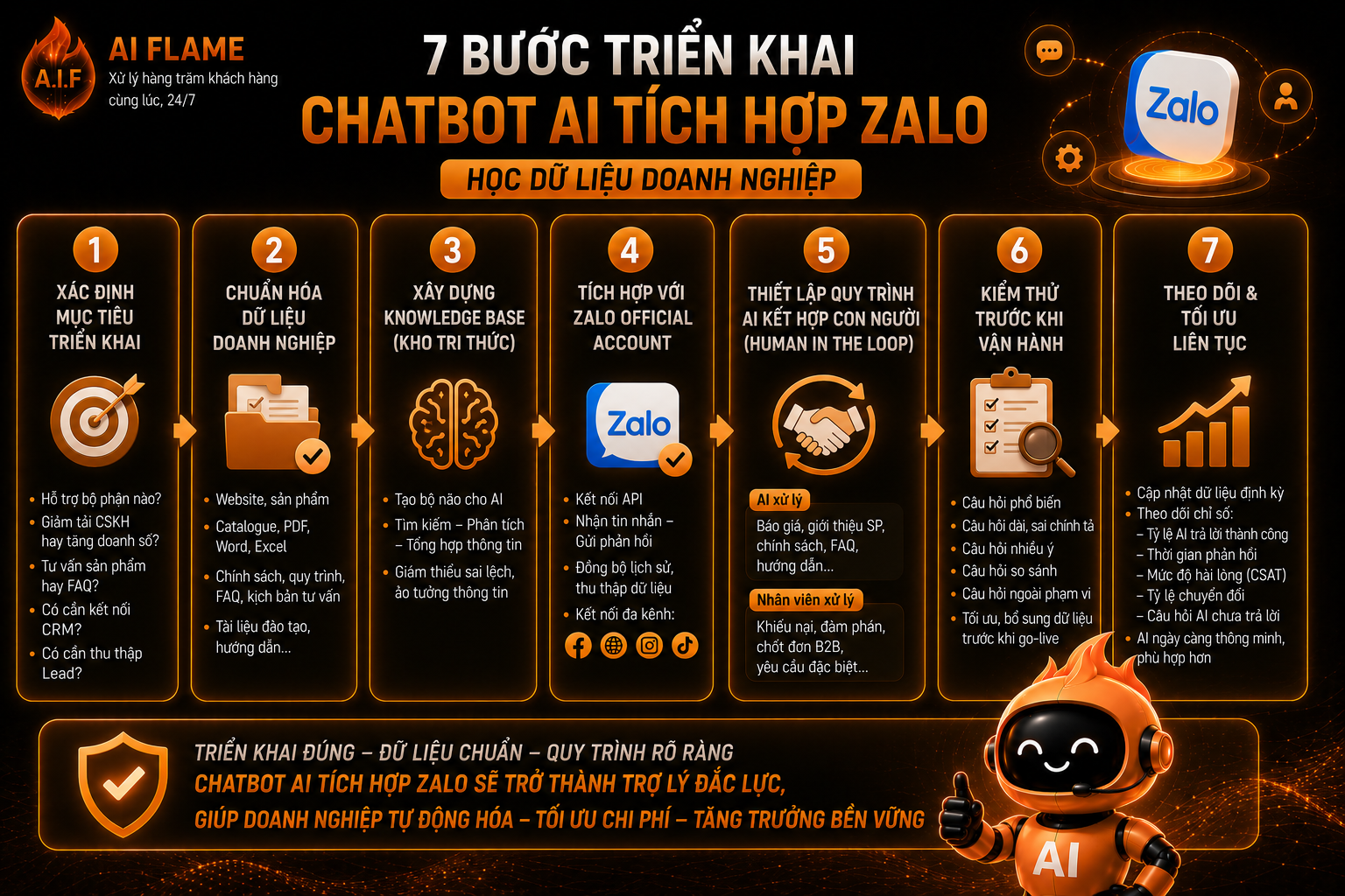 chatbot-AI-tich-hop-zalo-5