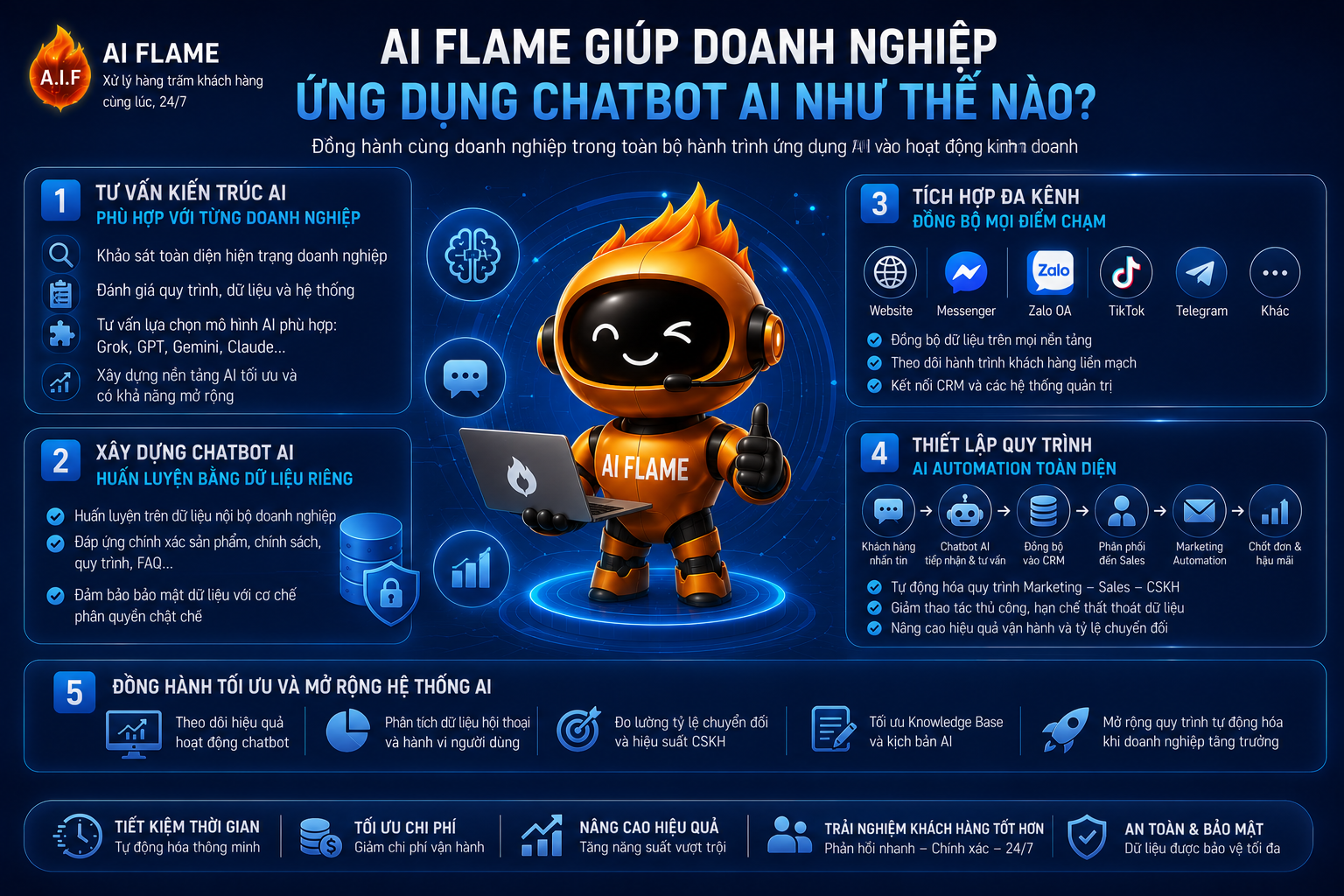 chatbot-Ai-grok-la-gi-5