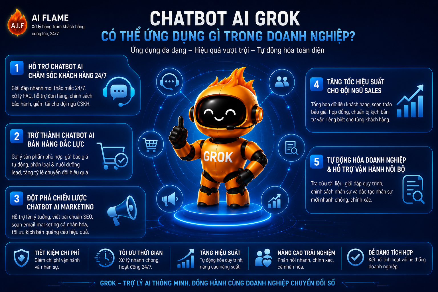 chatbot-Ai-grok-la-gi-3