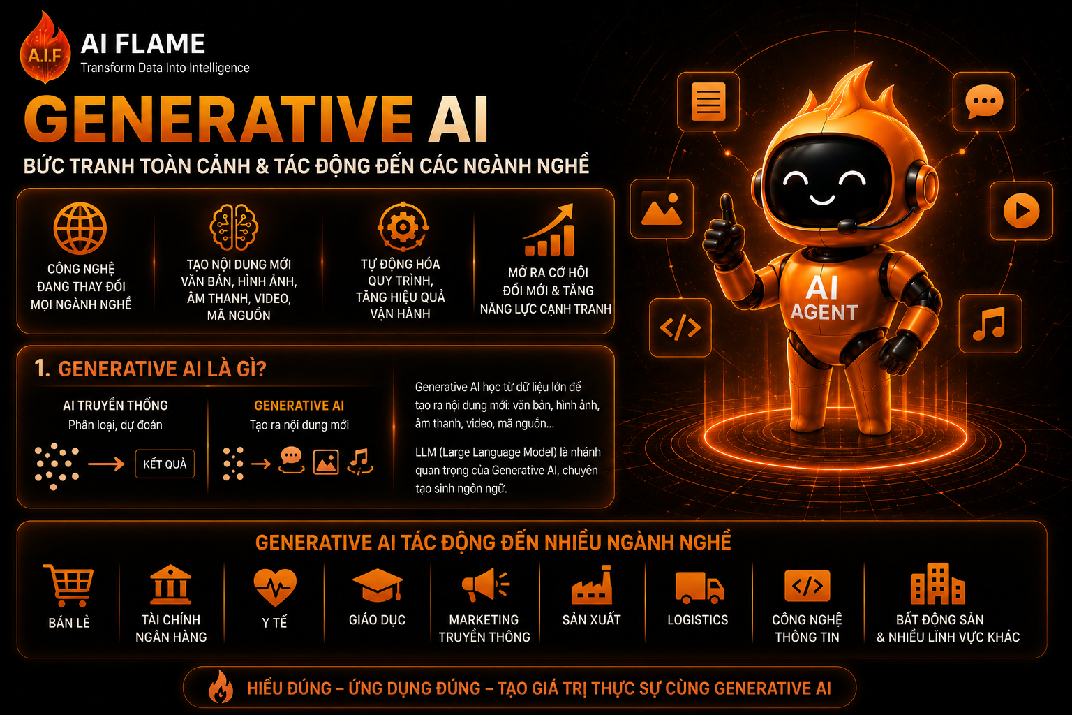 generative-ai-buc-tranh-toan-canh-tac-dong-den-cac-nganh-nghe-1