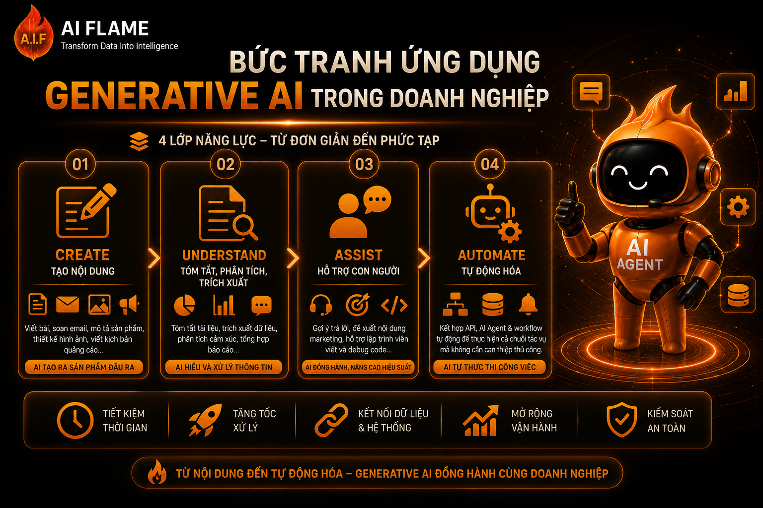 generative-ai-buc-tranh-toan-canh-tac-dong-den-cac-nganh-nghe-2