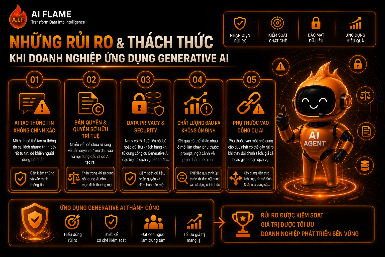 generative-ai-buc-tranh-toan-canh-tac-dong-den-cac-nganh-nghe-3