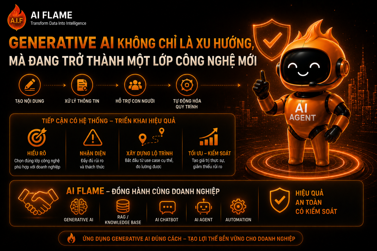 generative-ai-buc-tranh-toan-canh-tac-dong-den-cac-nganh-nghe-5