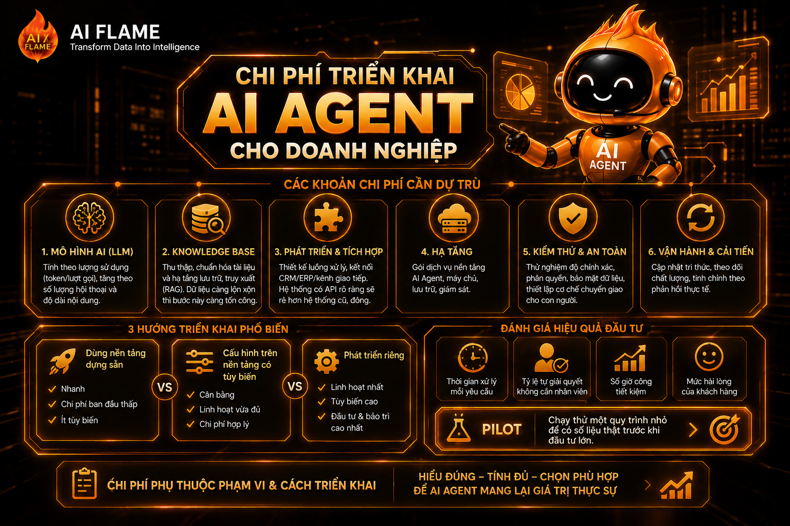 Ai-Agent-cho-doanh-nghiep 4