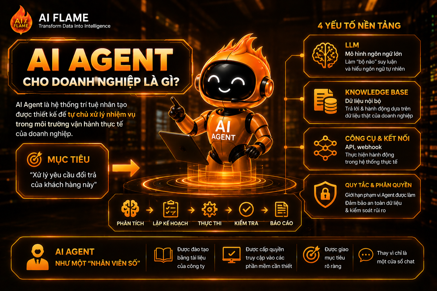 Ai-Agent-cho-doanh-nghiep 2