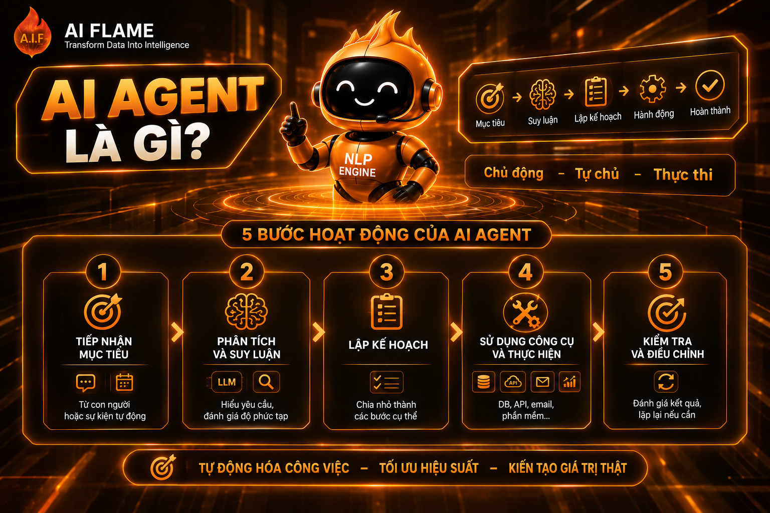 Ai-Agent-la-gi 2