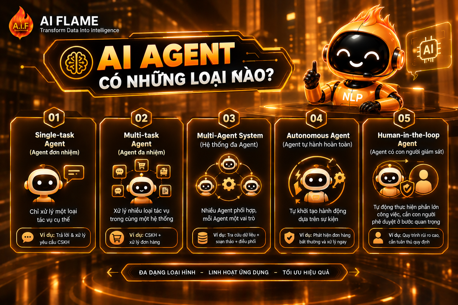 Ai-Agent-la-gi 4