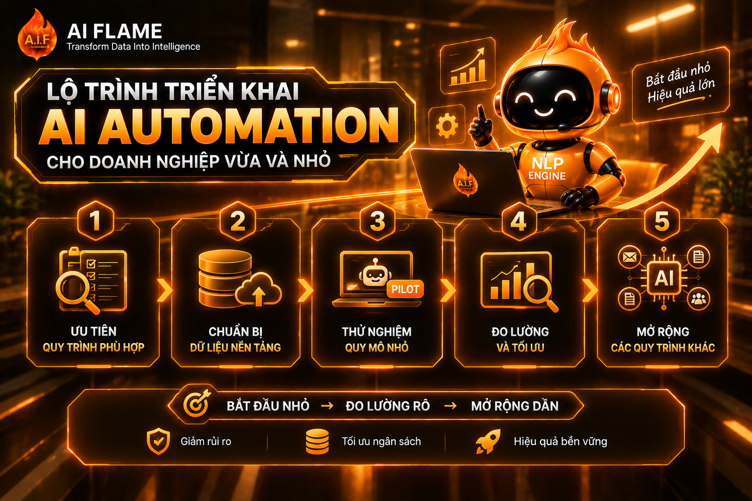 Ai-Automation-la-gi 4