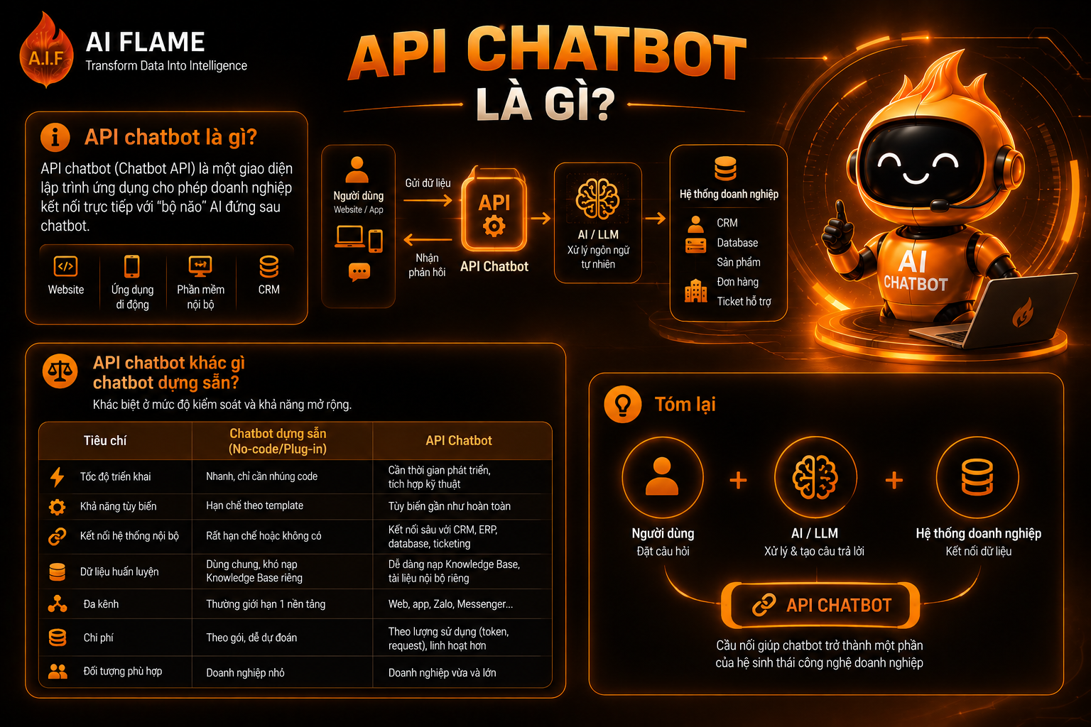 Api-chatbot-la-gi-2
