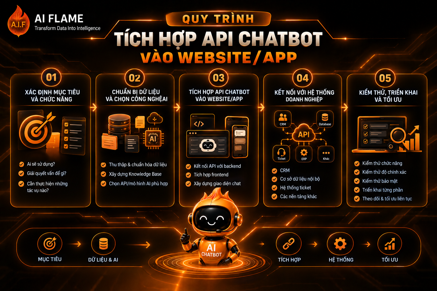Api-chatbot-la-gi-4