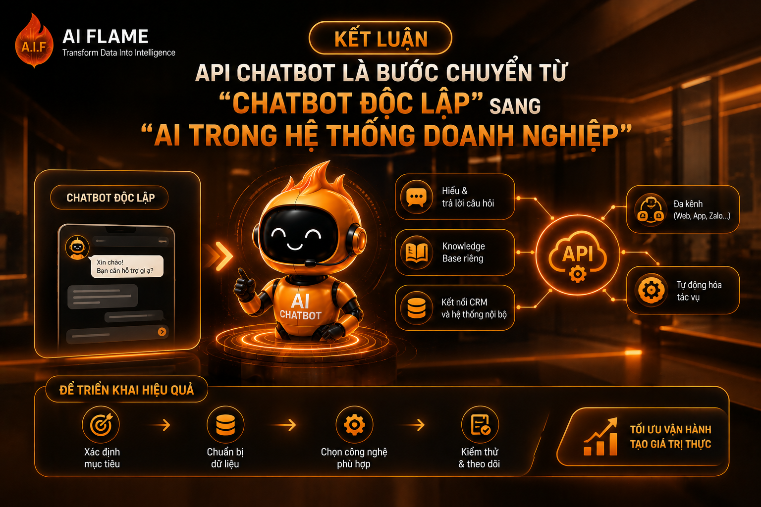 Api-chatbot-la-gi 5