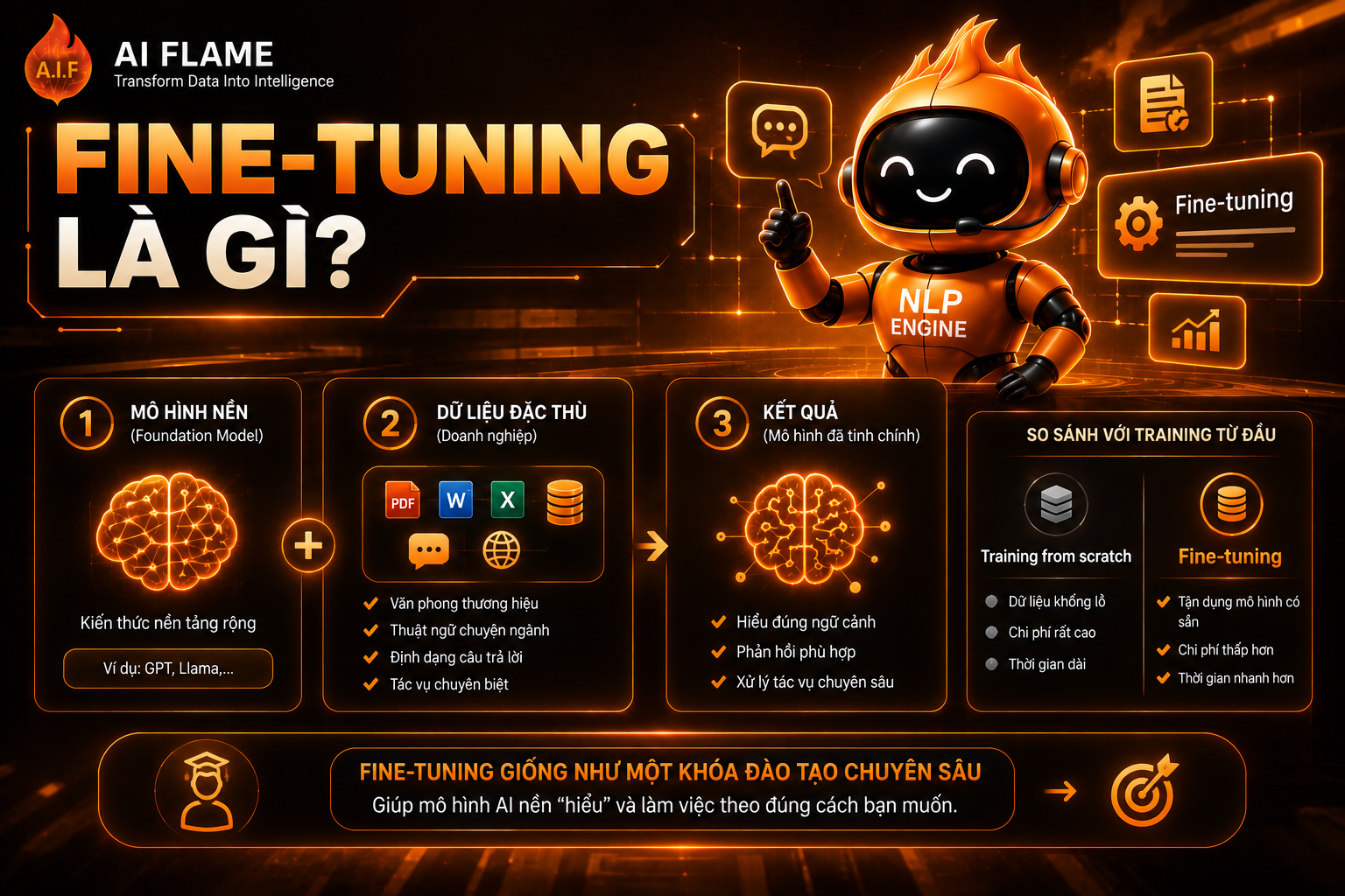 Fine-tuning-la-gi-2