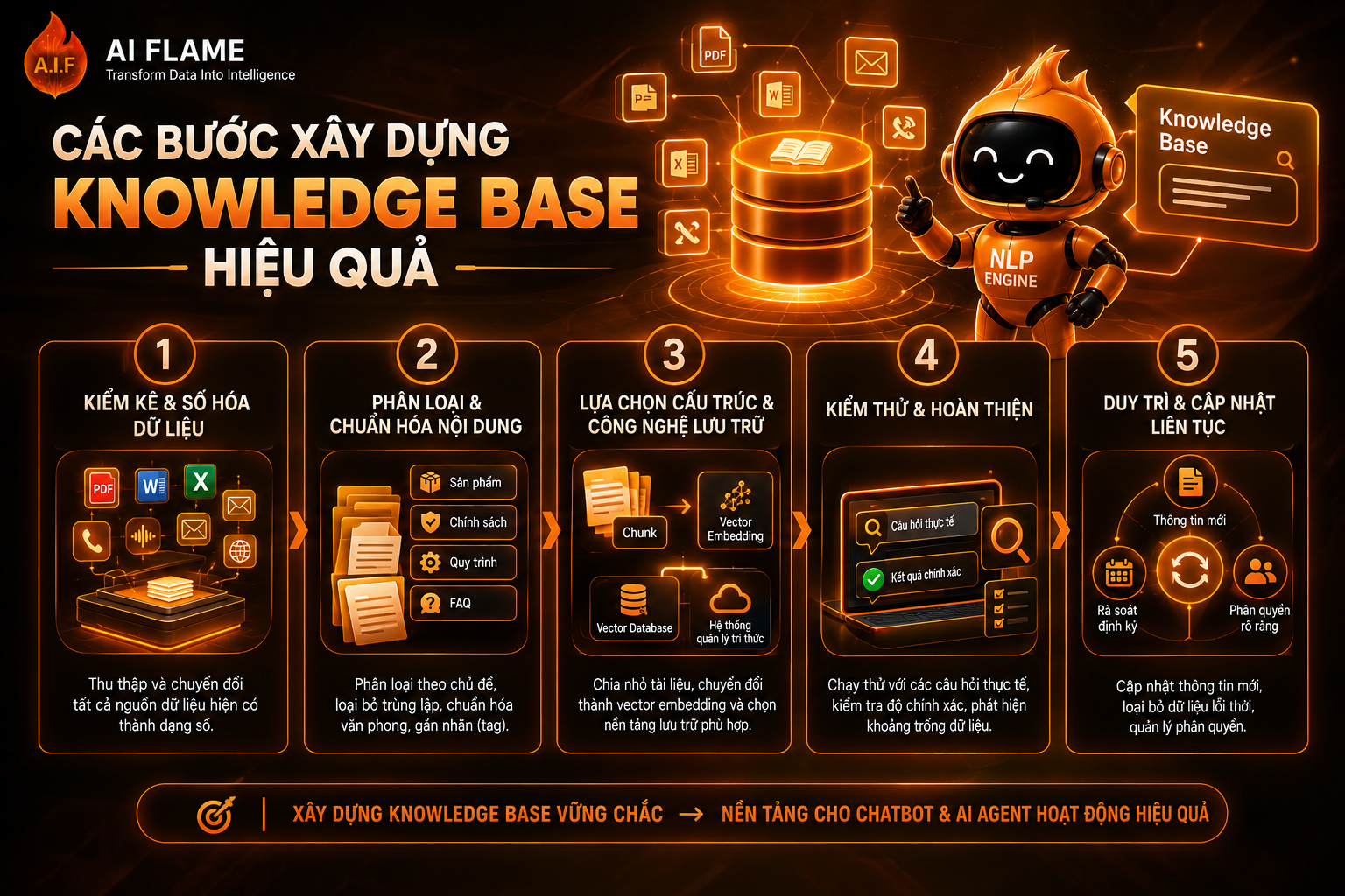 Knowledge-base-la-gi-2