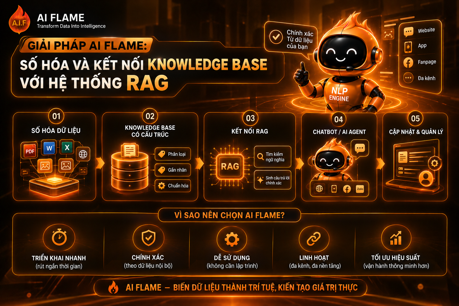 Knowledge-base-la-gi-4