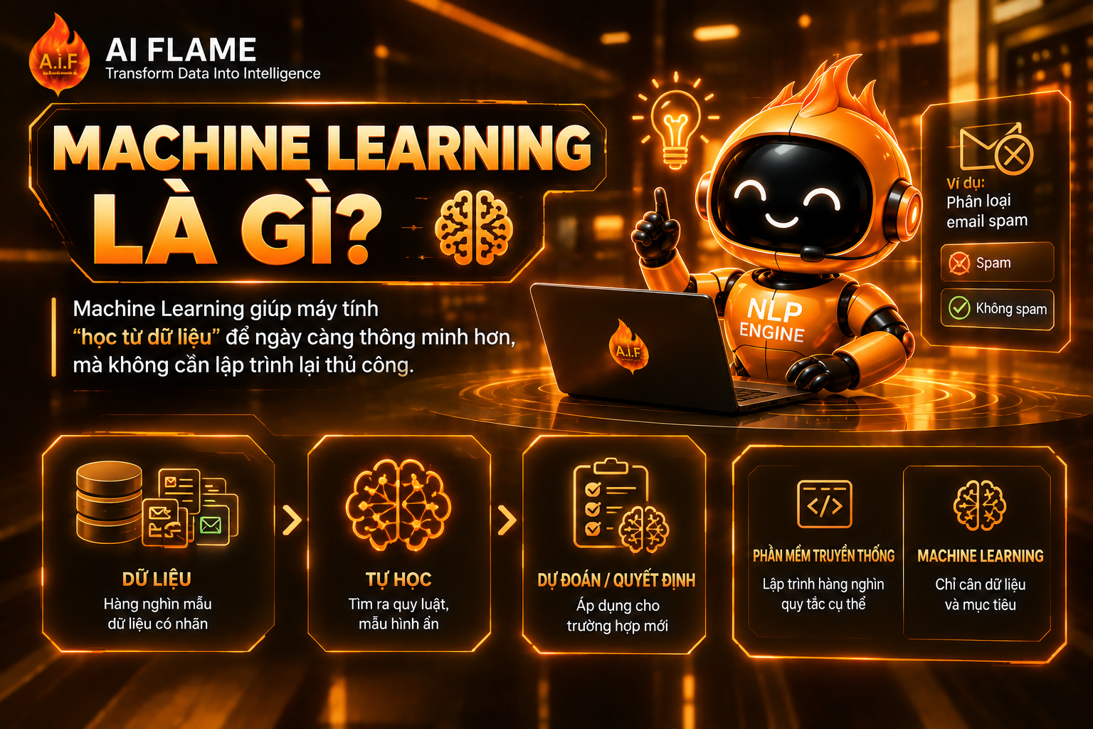 Machine-Learning-la-gi-2