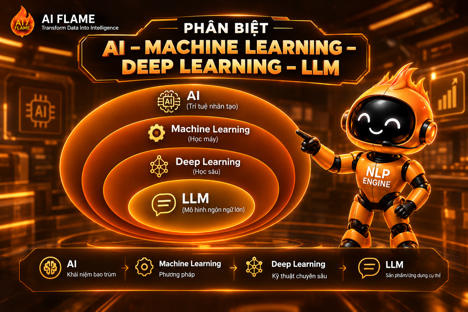Machine-Learning-la-gi-3