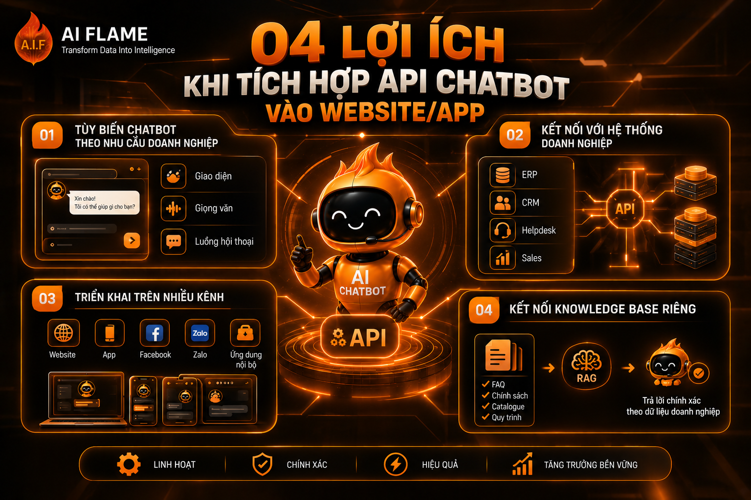 api-chatbot-la-gi-3